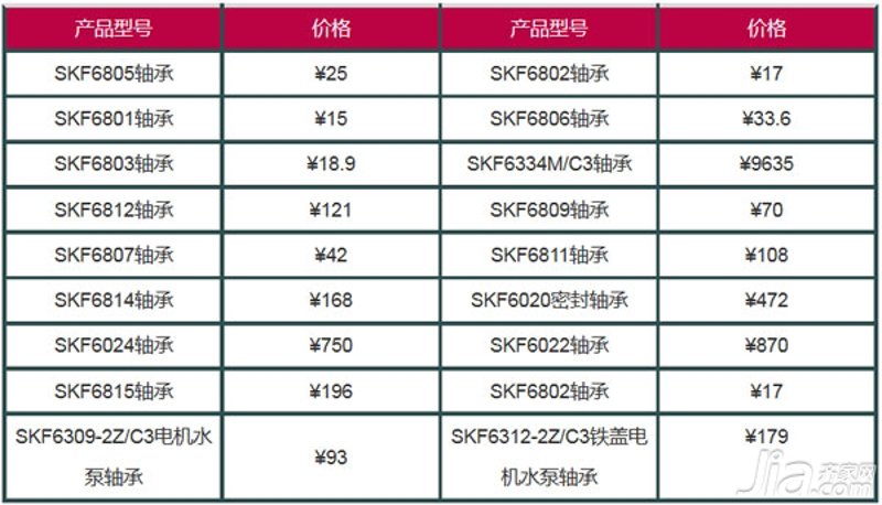 精密机械领域中的圆锥滚子轴承：行业动态洞察