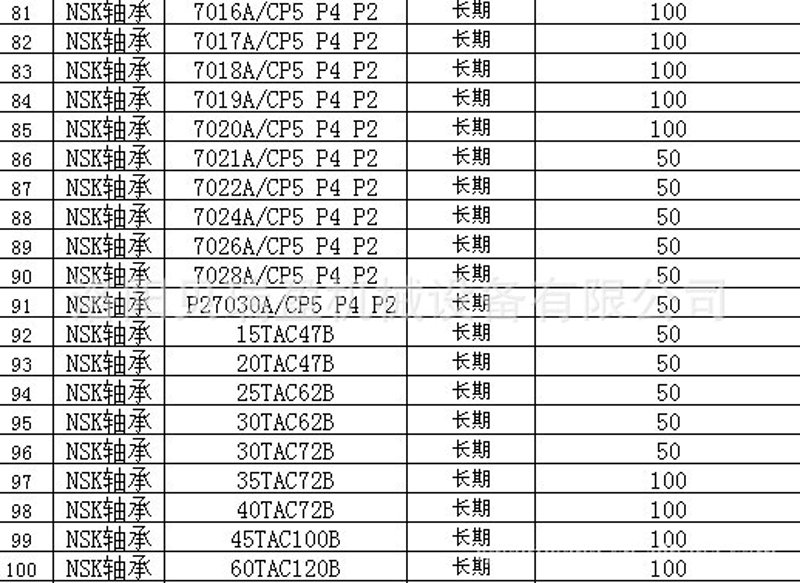 冠县轴承产业现状与发展前景